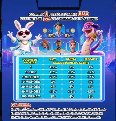 Convide 1 pessoa e ganhe R$ 50. Comissão de até 5% para sempre.
